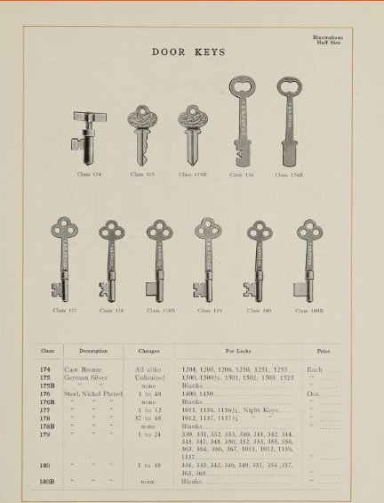 Taylor & Boggis Key 8 image 2
